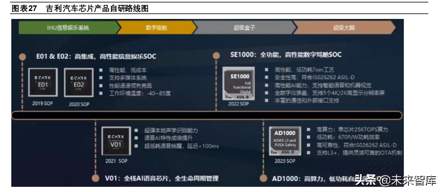 汽车企业软件开发业务专题研究报告：大众、上汽、长城、吉利