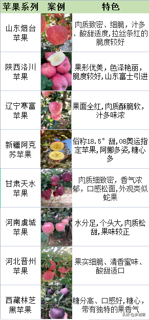 开一个水果店，如何才能打败周围的水果摊贩水果是一个损耗高,回笼资金速度快,这