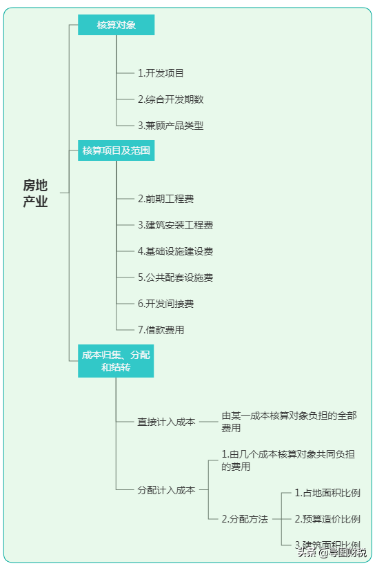 十二大行业成本核算基本思路归纳