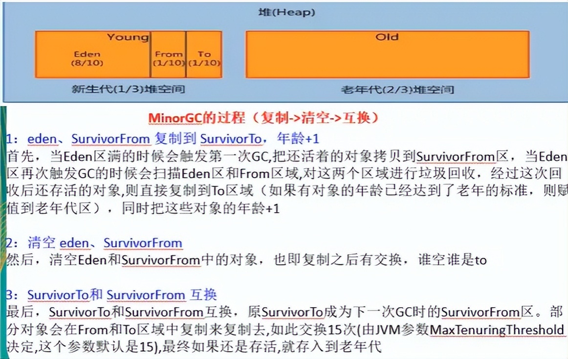 JVM+GC解析（前提知识串联）