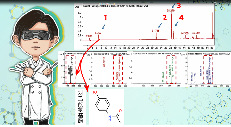 網購神奇壯陽藥，添加過猛，怕是難以承受