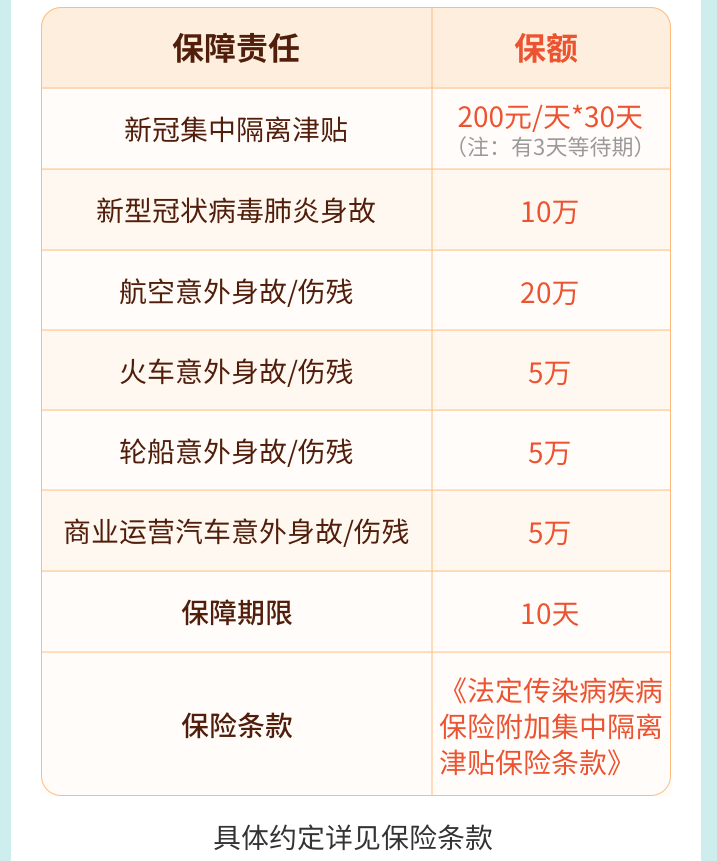 59元保1年的隔离险，值得买吗？隔离险怎么挑？