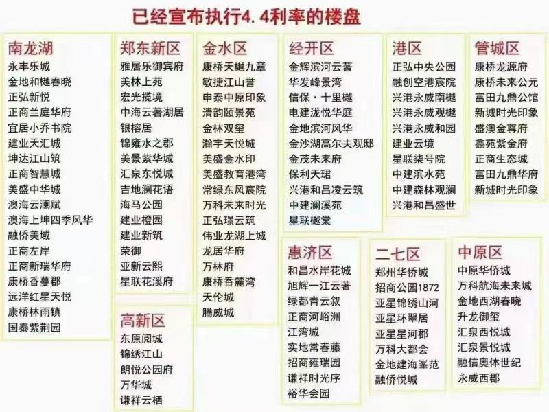 房贷利率步入“4.4%时代”，存量房贷用户可期待本月20日