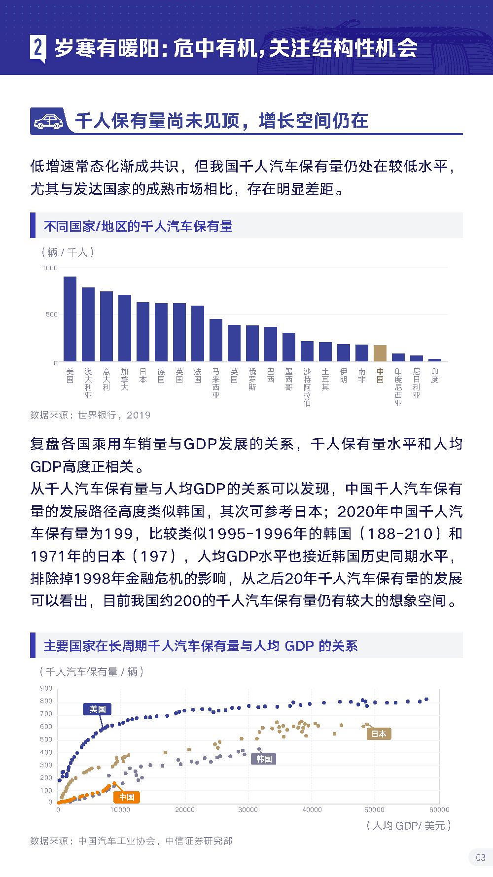 巨量引擎：2021抖音汽车生态报告