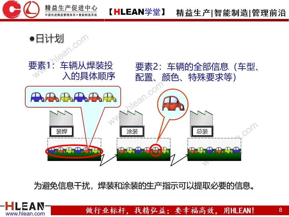 「精益学堂」生产计划的组织协调