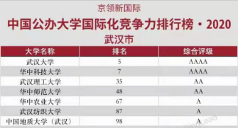 再见，2021！5个关键词，重温湖北这所大学高光瞬间！未来可期