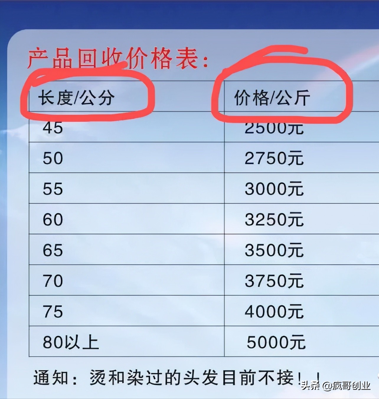 比如50公分以上的原生发质,上级收购商可以给到1500块/斤的价格;而做