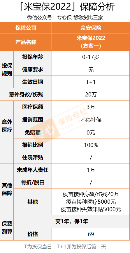 儿童保险怎么买？送你2套实用儿童投保方案！每月保费100块