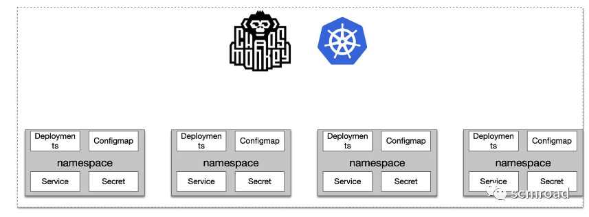 Kubernetes核心技术剖析和DevOps落地经验