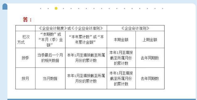 财务报表填报有误，如何更正申报？一文说清财务报表年报问题