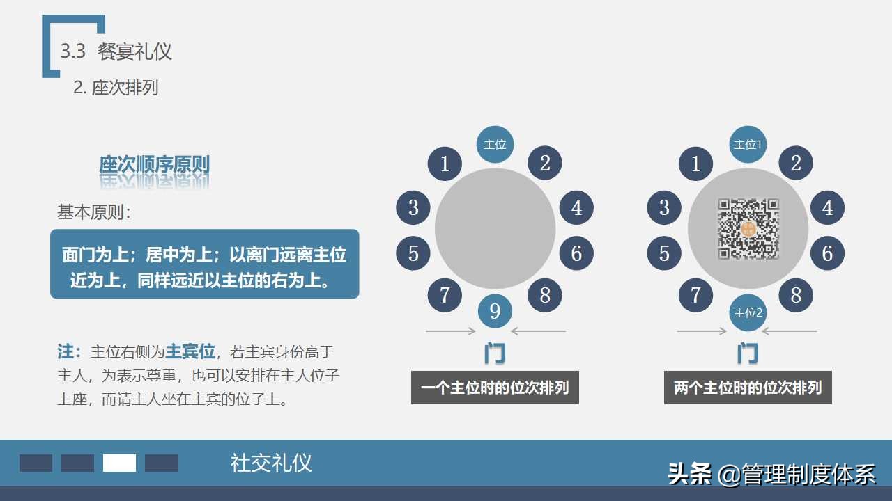 员工在职培训之—商务礼仪培训（58页）