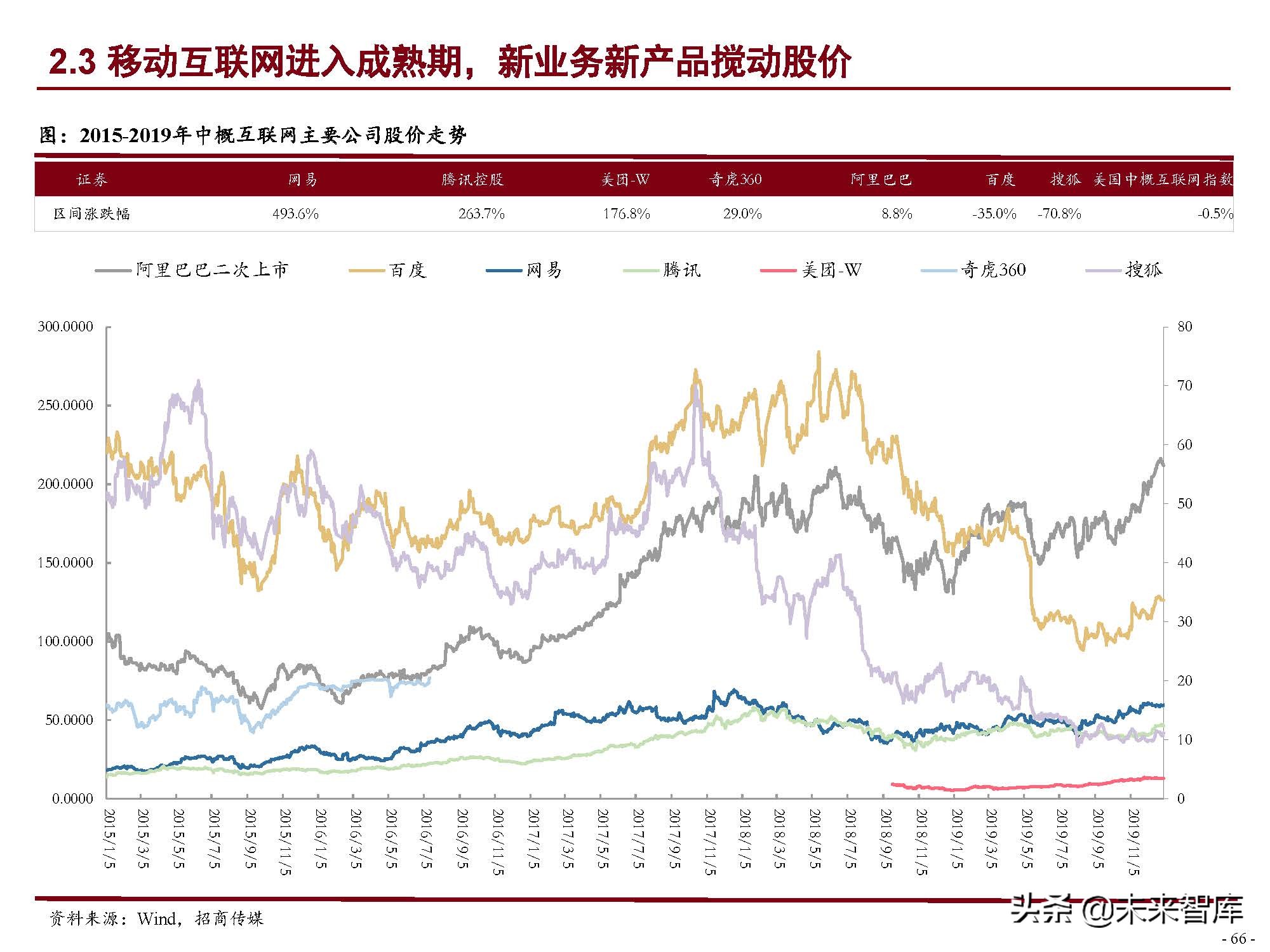 互联网行业120页深度研究：中国互联网二十年沉浮录