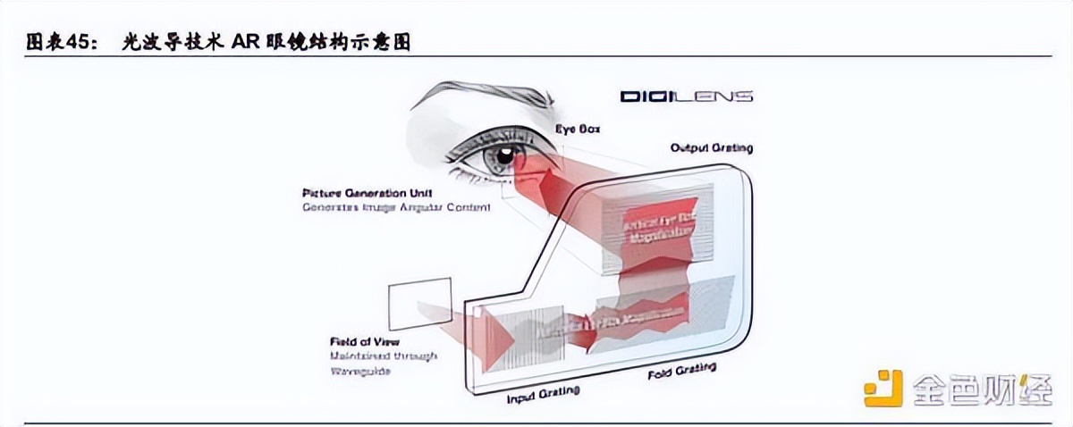 VR、AR、腦機(jī)接口是通往元宇宙的入口