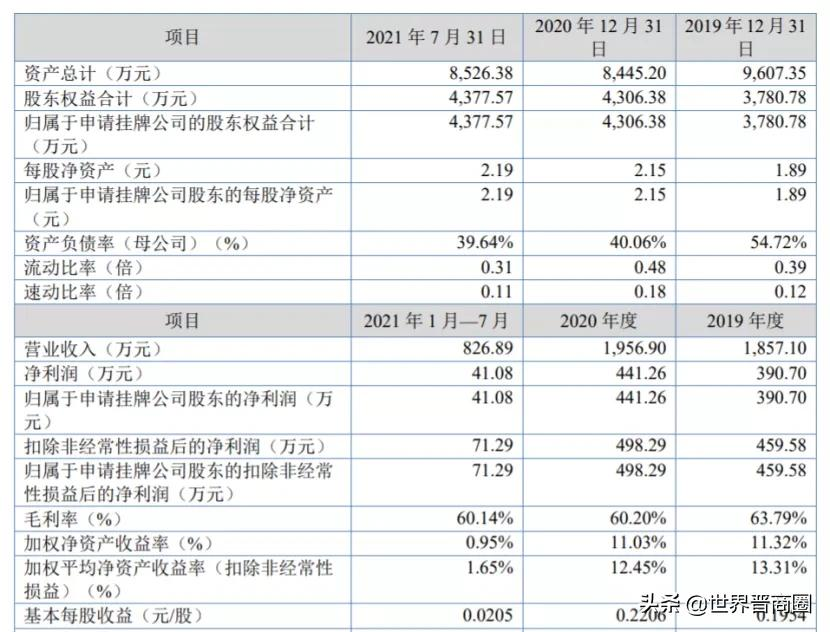90后女孩靠此致富,山西神兽企业冲刺新三板:一头羊驼利润上万元