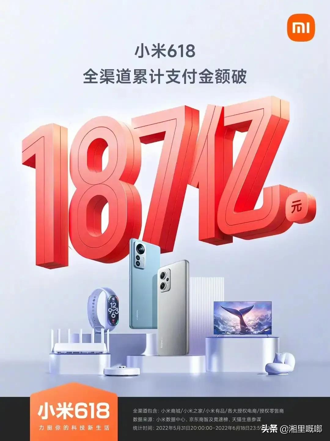 手机厂商都在晒618战绩，小米销量之冠！苹果依旧无可撼动