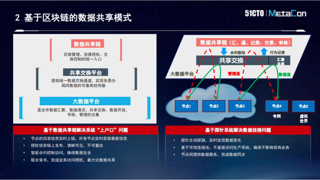 华为区块链首席战略官张小军：区块链将成为虚拟与现实间的彩虹桥