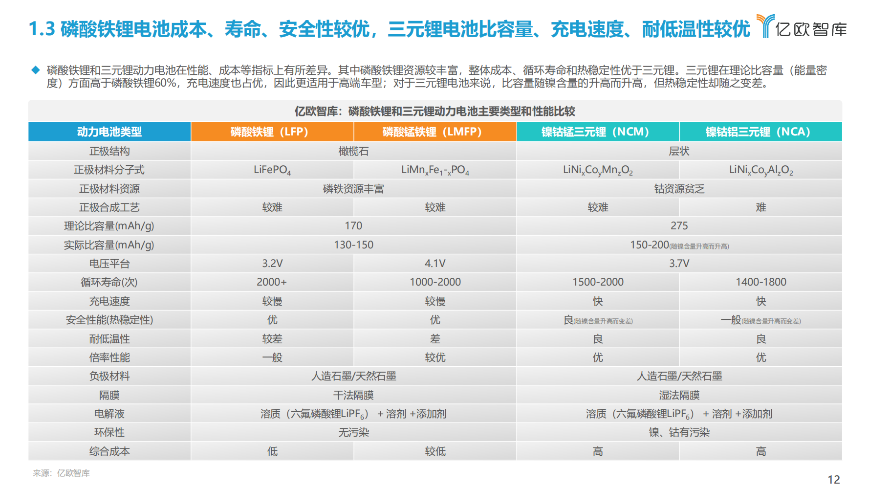 2022年全球新能源汽车动力电池发展研究报告（抓住发展新机遇）