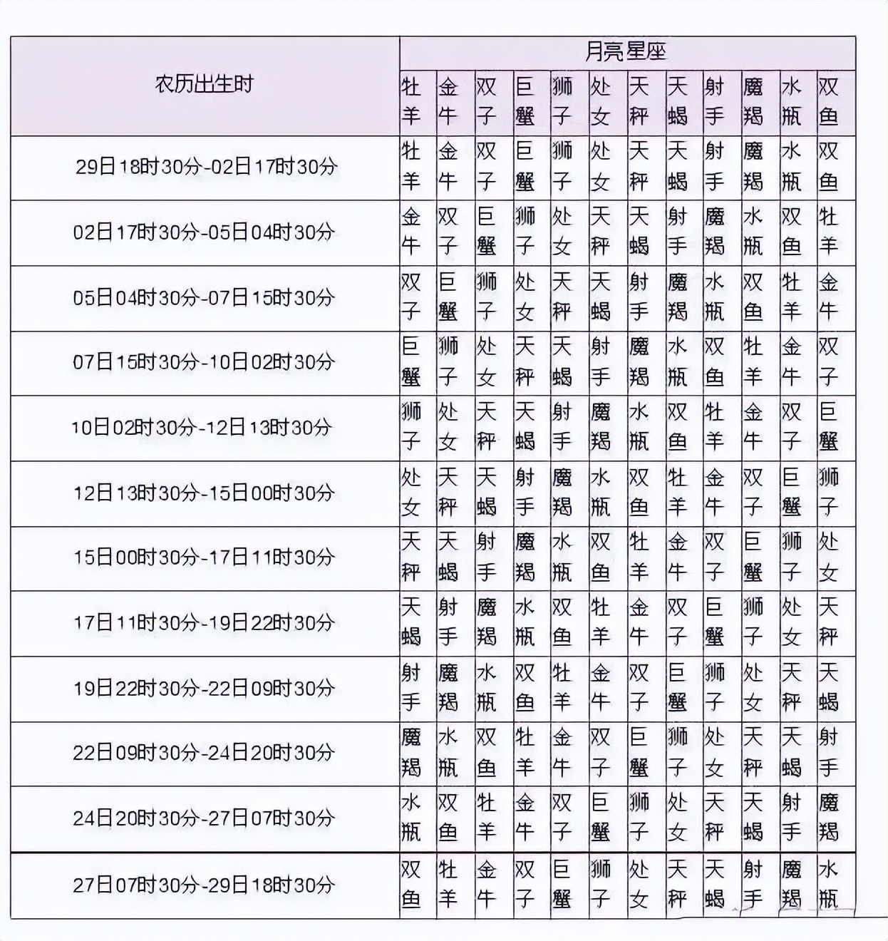 最准确的月亮星座查询（月亮星座种类查询大全）