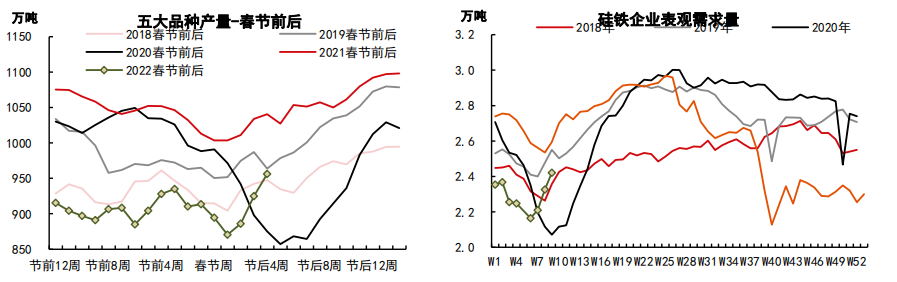 硅铁大涨破万 行情已悄然升级？