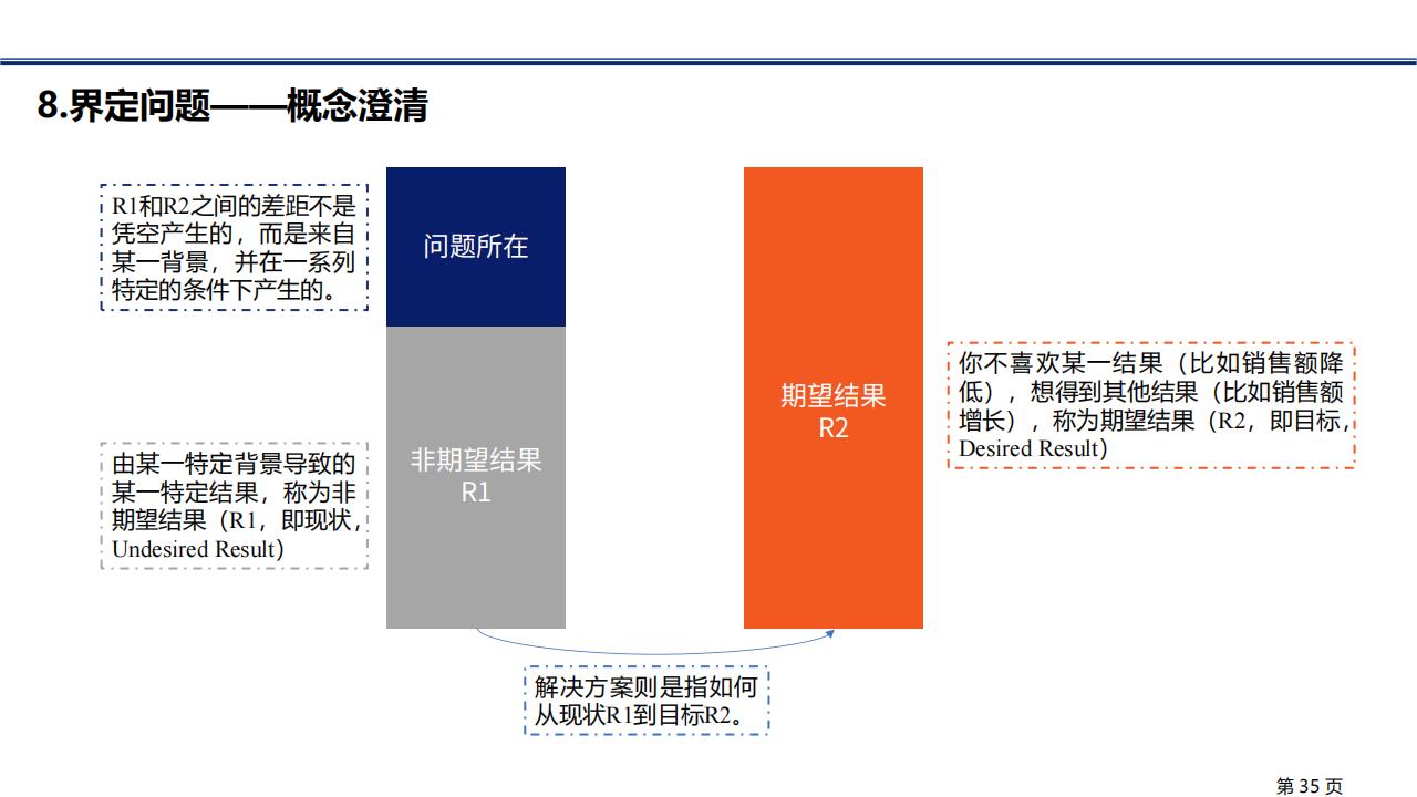 图解笔记《金字塔原理》，系统解析思考、表达和解决问题的逻辑