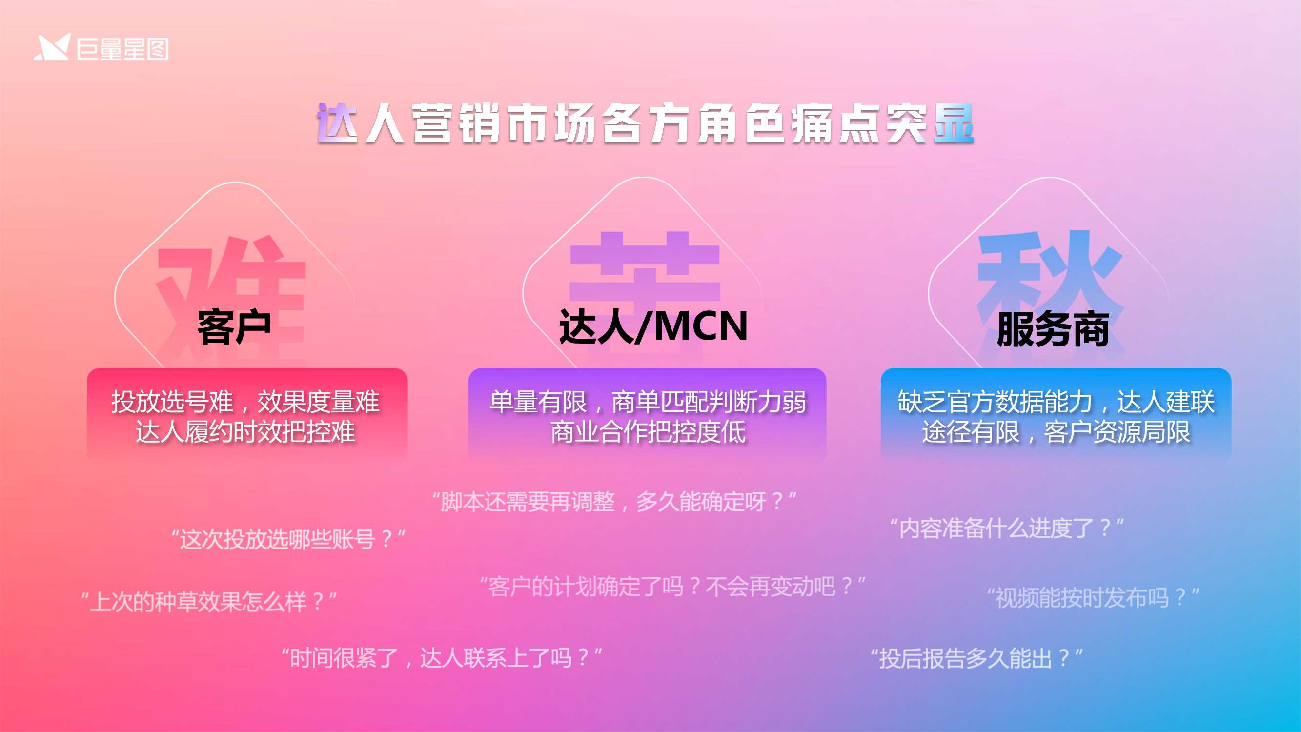 巨量星图发布优选营销通案2.0版，为达人营销提供全新生态型解法