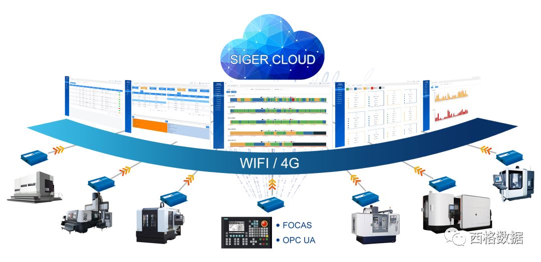 泰瑞机器携手西格数据，构建高效协同的智能工厂