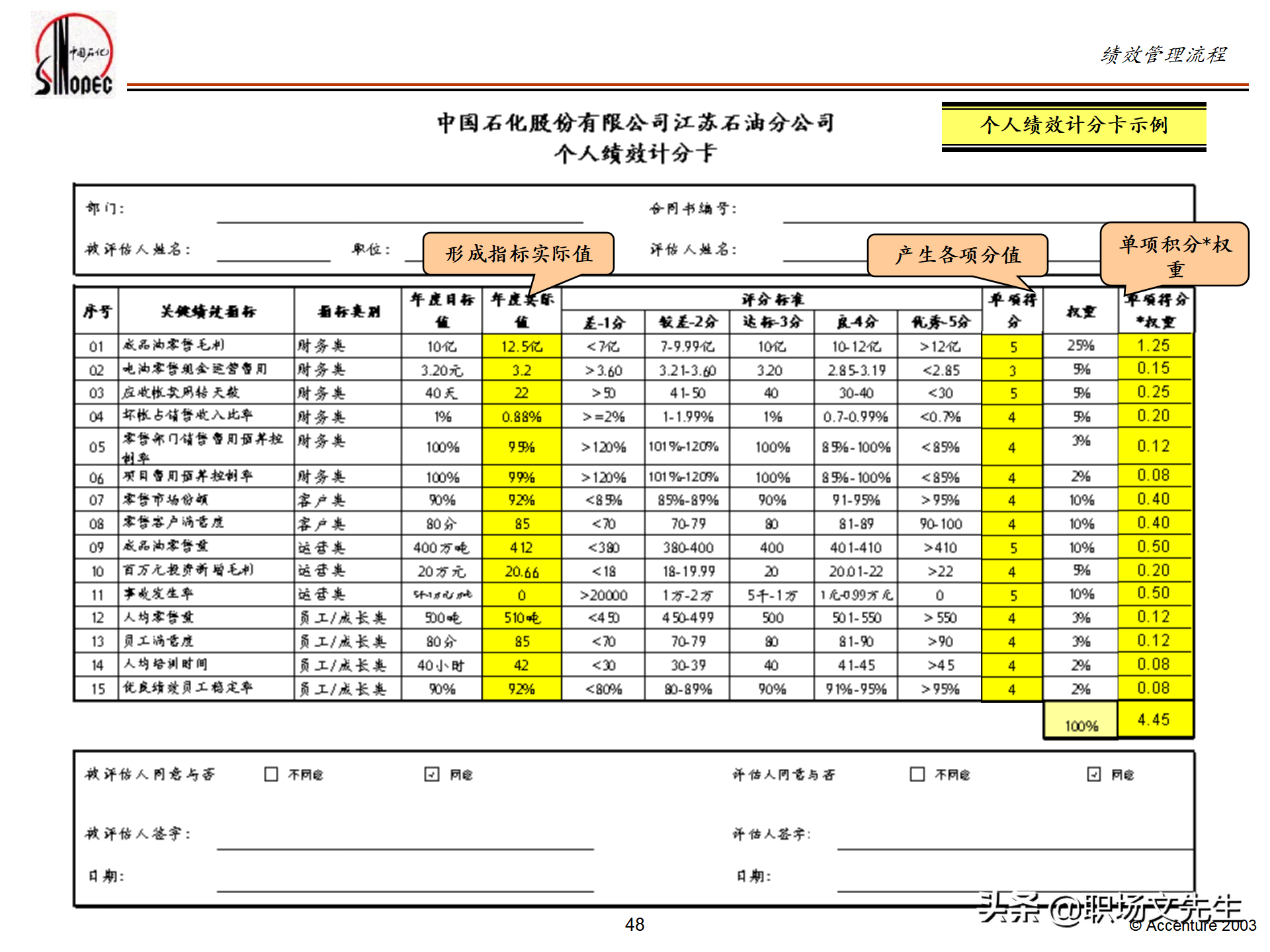 绩效管理培训的总体策略，55页埃森哲公司绩效管理体系培训计划