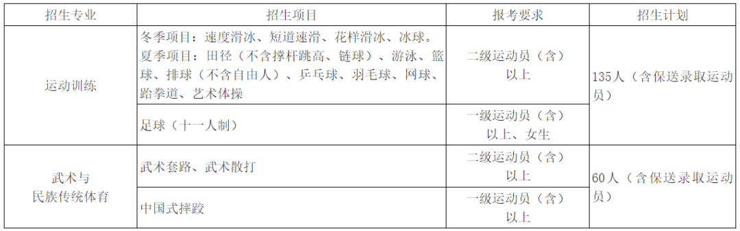 2022年体育单招分项目招生计划汇总