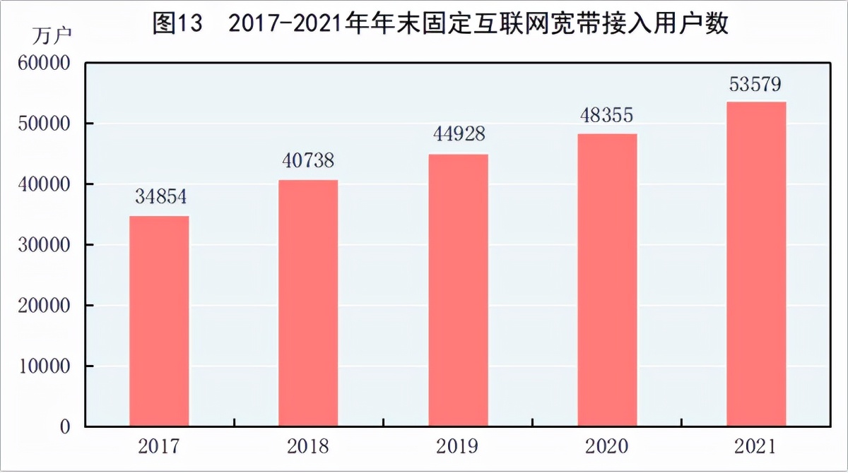 2021񾭼óɼȫGDP110ڣ˾֧3.5Ԫ