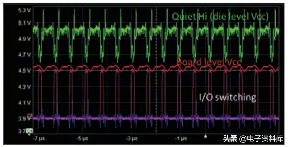 10uF/1uF/100nF三个旁路电容值的应用神话还适用吗？