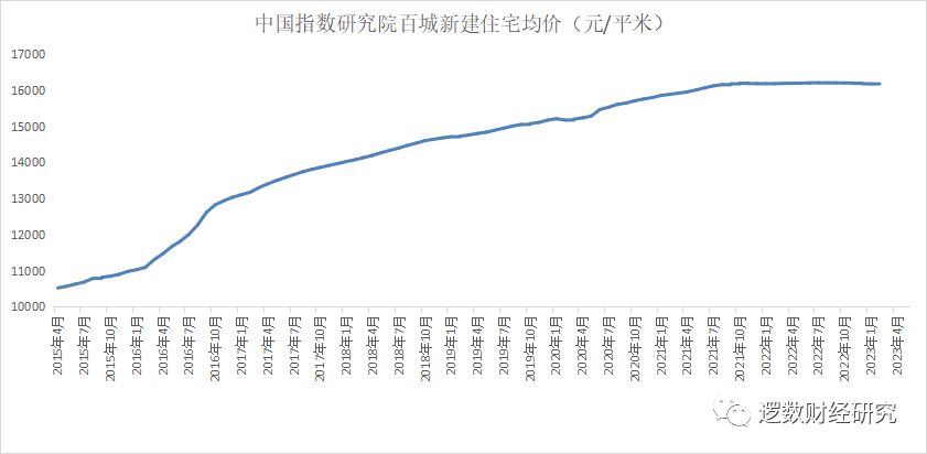 房地产基建工业回暖昙花一现，钢铁铁矿玻璃价格2024年会大幅下跌