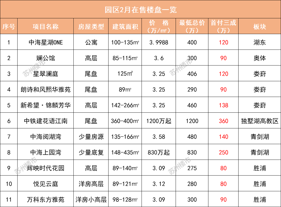 苏州购房政策,苏州购房政策最新消息2022