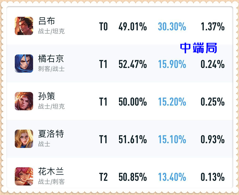 王者荣耀：用事实说话，在连续加强两次后，芈月能成为边路霸主吗