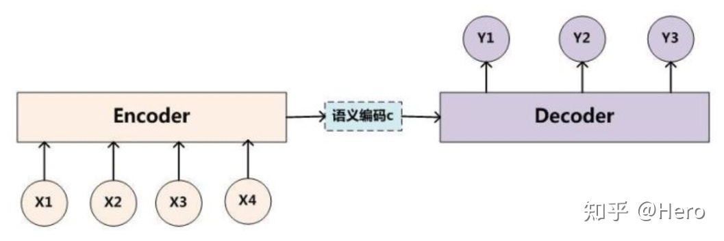 #AI前沿分享# 自然语言处理中的七个范式