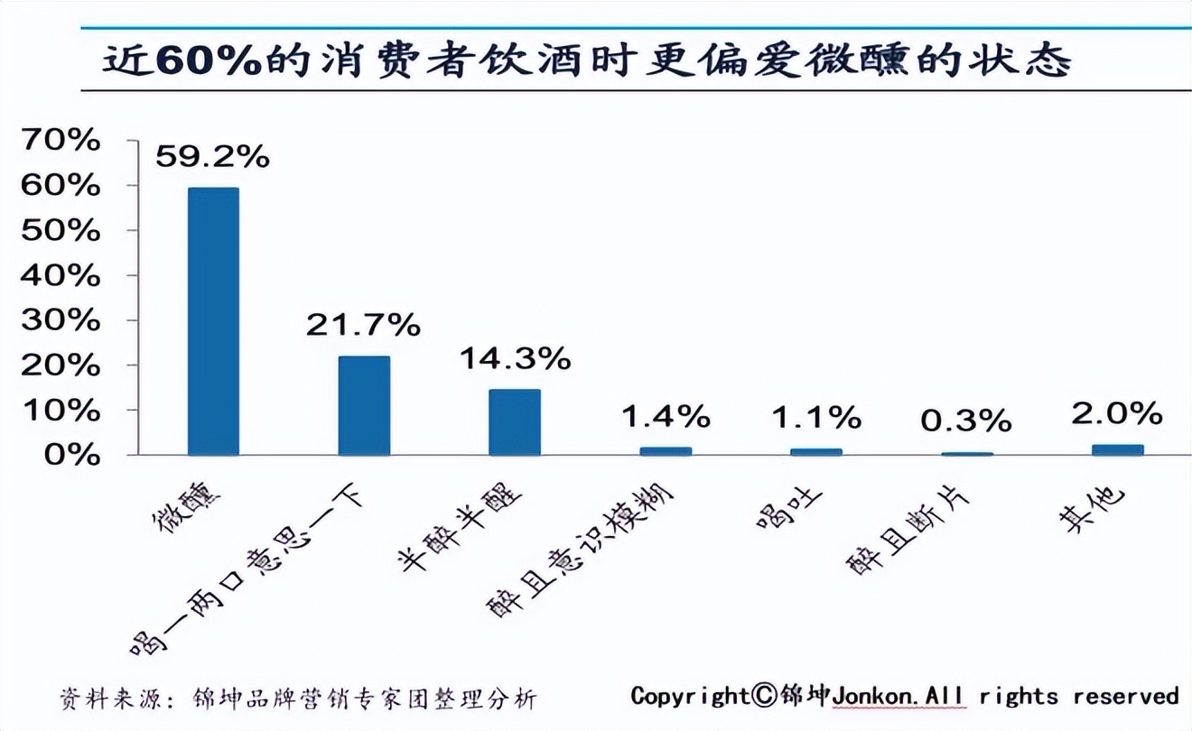 小酒馆能成为酒企产品升级渠道转型的超级载体吗？