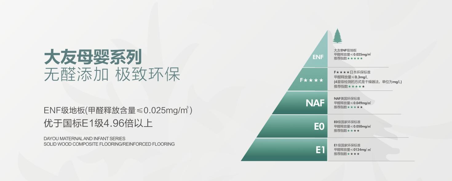 创立32年，大友地板何以成为业界“常青树”？