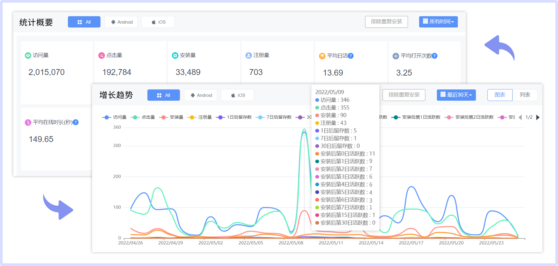 openinstall全渠道、多场景、跨平台的数据监测方案