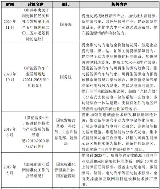 南海新能源汽车动力电池零部件等产品生产基地建设项目可行性报告