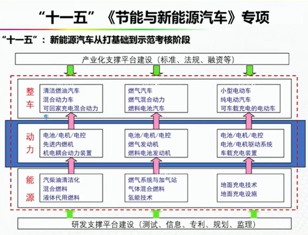 资料分享——氢能燃料电池汽车发展的机遇与挑战