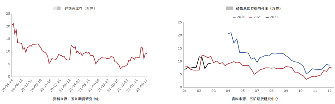 震荡蛰伏多日 硅铁有望再度突破？