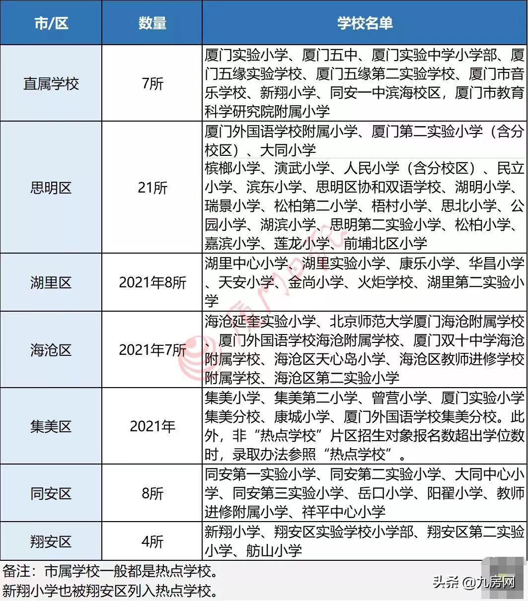 超全攻略！厦门最新购房政策发布！涉及限购、房贷、公积金…