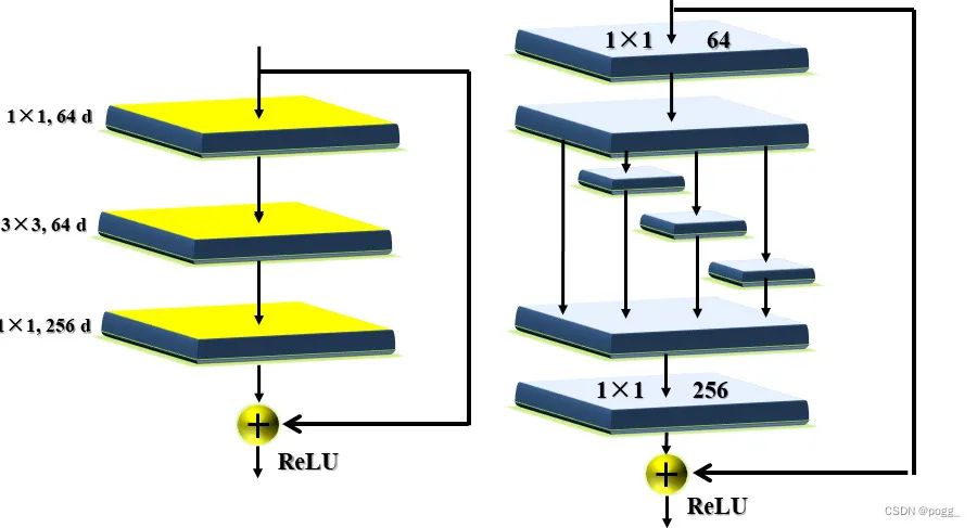 这是一篇对YOLOv7的详细解读和剖析