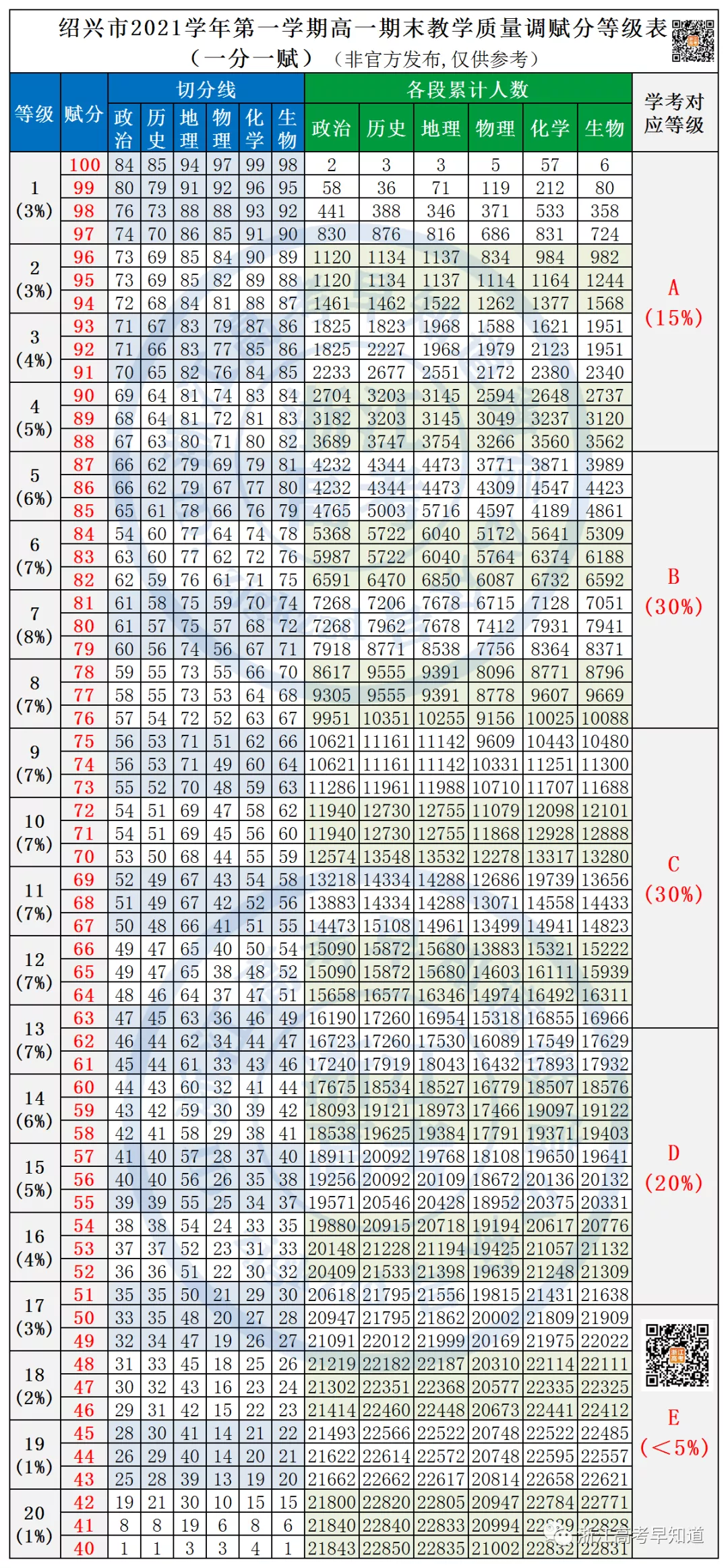 什么叫赋分制，你真的懂了吗？