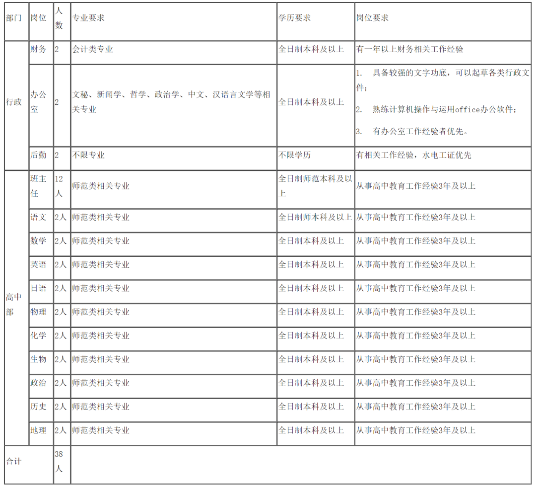 最新招聘！贵州一大批好单位统统缺人，岗位多待遇好！快转给你身边需要的人~