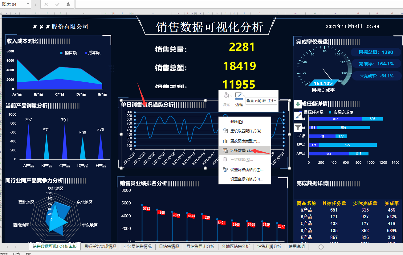 Excel销售数据可视化分析看板，多图动态图形图表，轻松套用