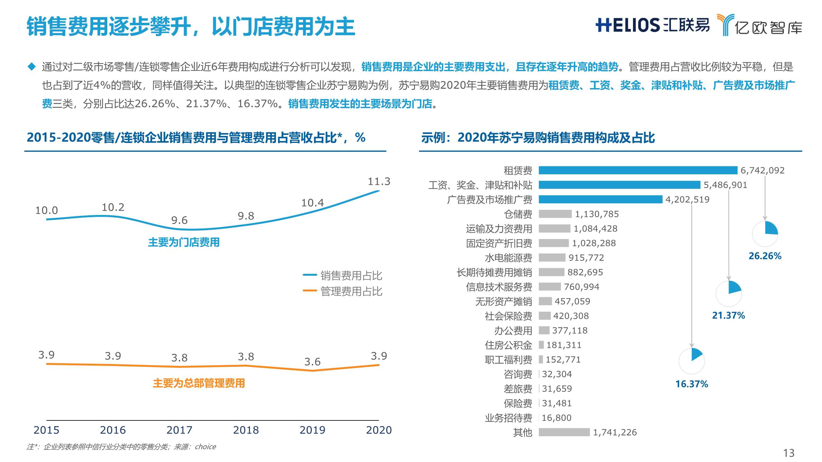 连锁经营行业全面费用管理数字化白皮书