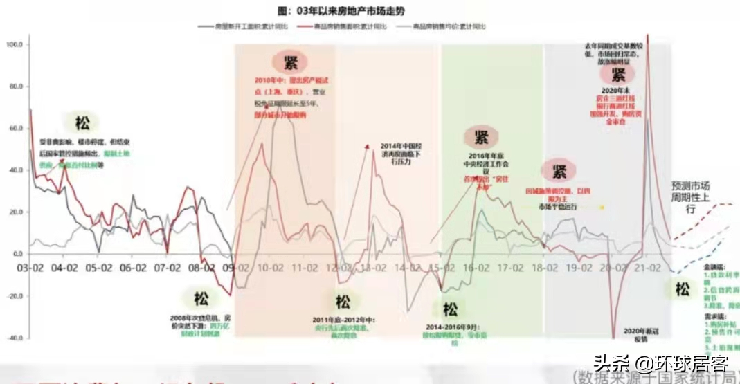 别再观望了，属于购房者的绝佳购房机会来了