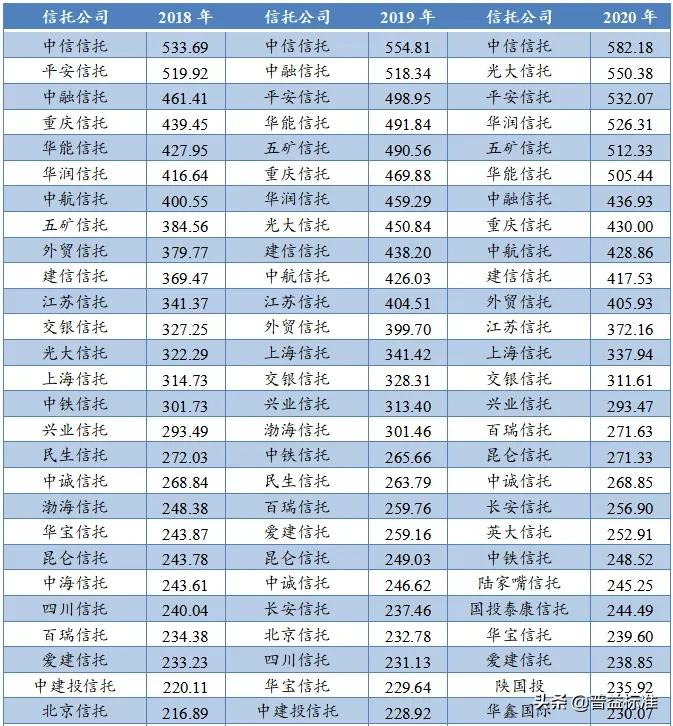 中国信托公司综合竞争力指数研究报告（2021）