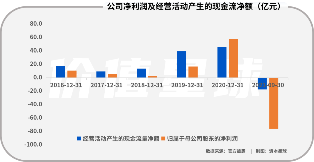 正邦科技：周期股之殇