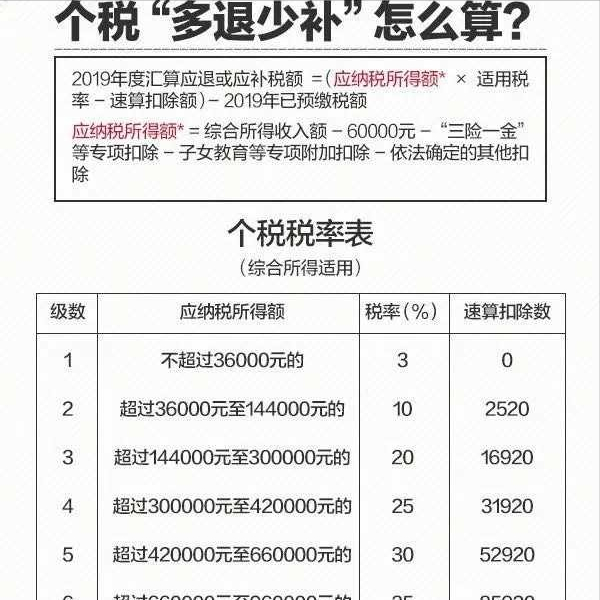 你退税了吗？最详细的退税说明，不想踩坑的一定要仔细阅读